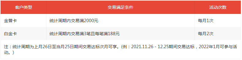 光大银行×中石化，消费达标送加油优惠券满200减30元